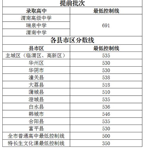 2024年渭南高中學(xué)校排名前十-圖1