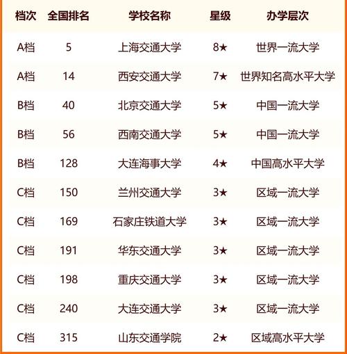2024年北京交通大學(xué)排名全國幾位-圖1