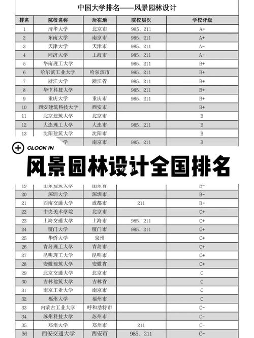 2024年風(fēng)景園林專業(yè)排名-圖1