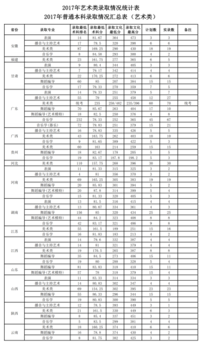 2024年廣東海洋大學(xué)分?jǐn)?shù)線-圖1