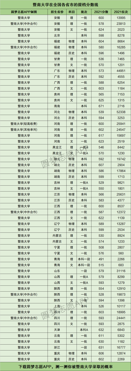 2024年暨南大學(xué)全國排名-圖1