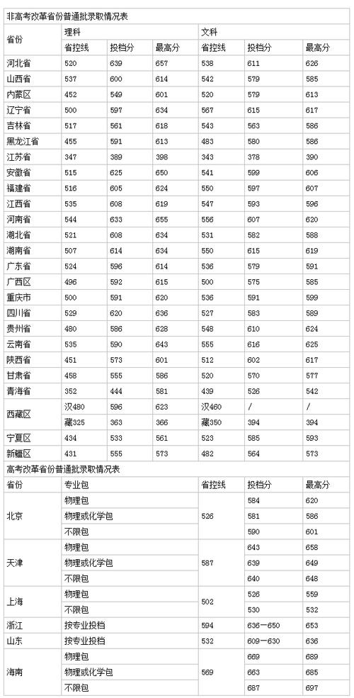2024年河海大學錄取分數線-圖1