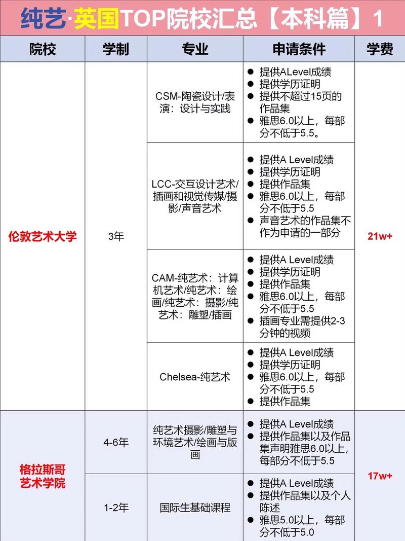2024年英國(guó)排名前10藝術(shù)學(xué)院-圖1