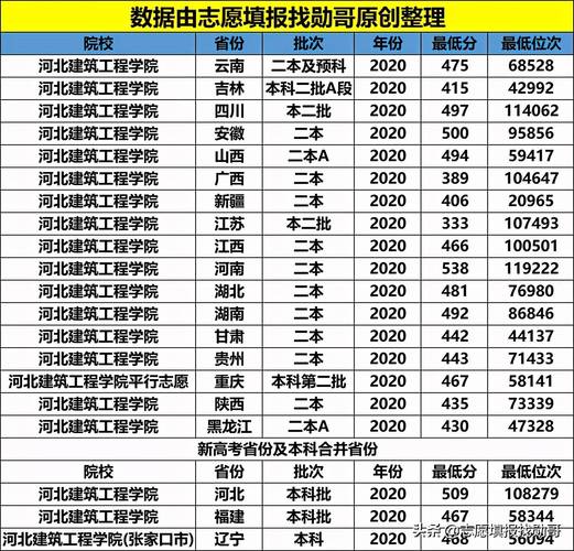河北建筑工程學(xué)院是一本還是二本-圖1