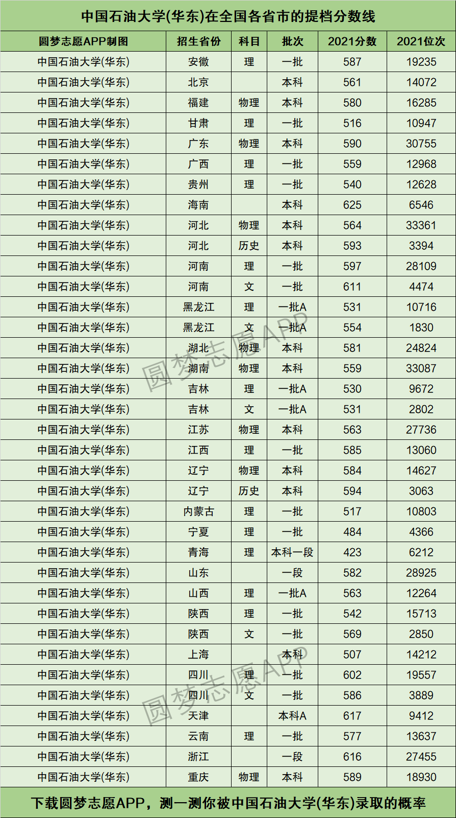 中國石油大學(xué)華東排名-圖1