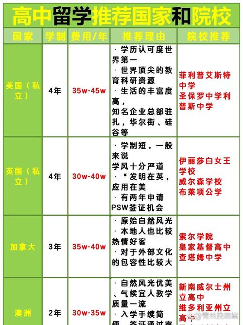 高中生可以出國(guó)留學(xué)嗎-圖1