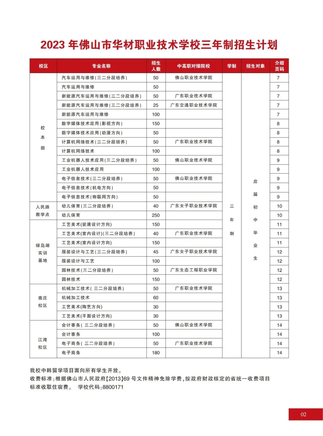 佛山市華材職業技術學校招生-圖1