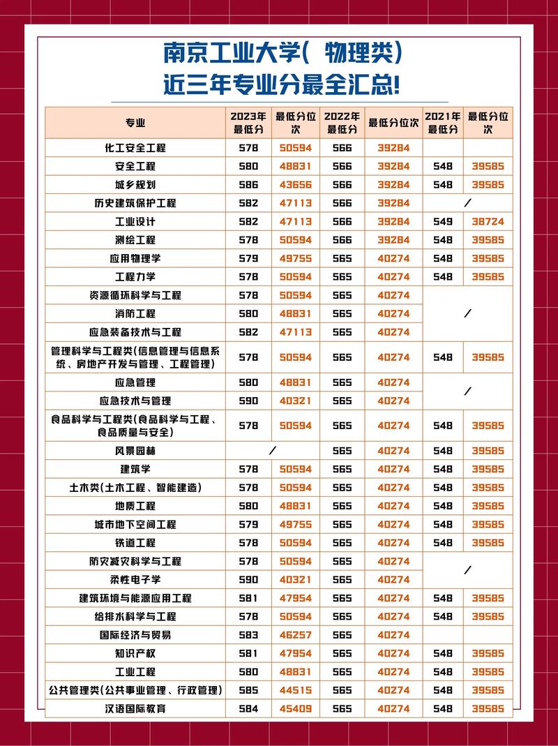 南京工業(yè)大學(xué)最牛專業(yè)-圖1
