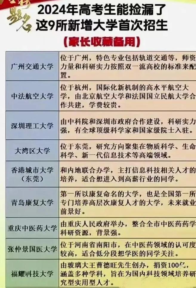 廣州交通大學(xué)屬于什么層次的學(xué)校-圖1