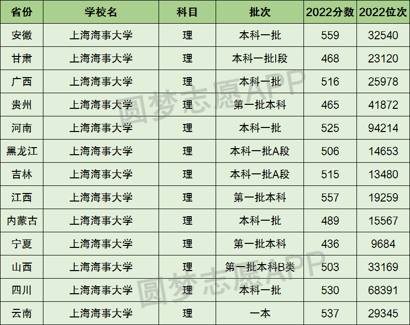上海海事大學(xué)全國排名-圖1