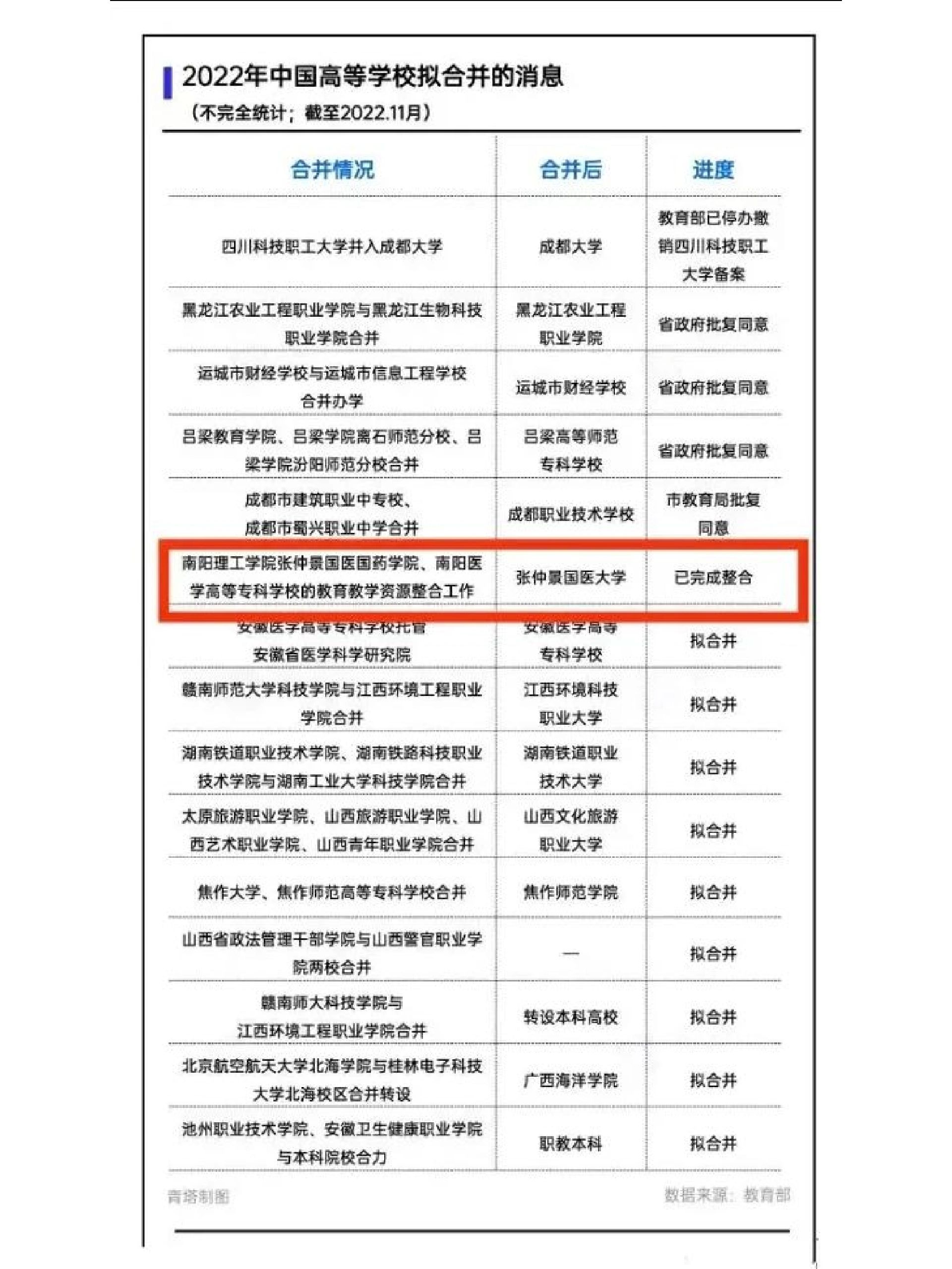 張仲景國醫(yī)大學(xué)招生簡章介紹-圖1