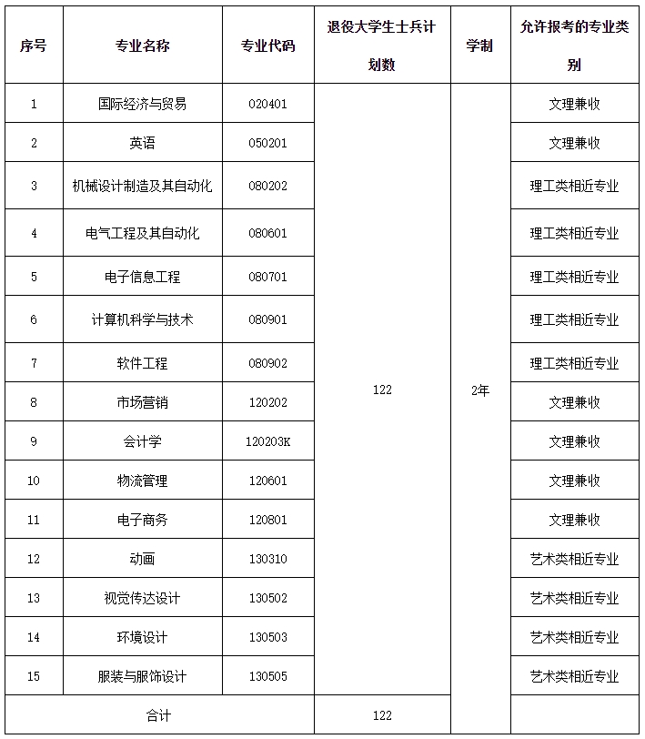 武漢紡織大學(xué)外經(jīng)貿(mào)學(xué)院學(xué)費(fèi)-圖1
