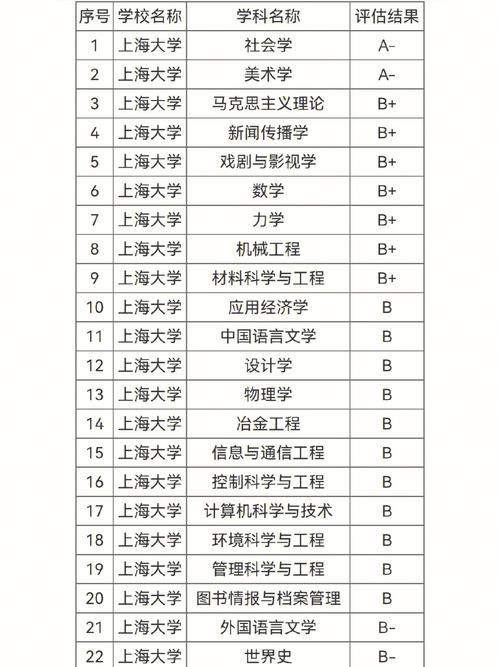 上海工程技術(shù)大學(xué)學(xué)科評估-圖1