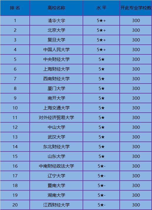 北大元培學(xué)院和光華哪個(gè)好-圖1