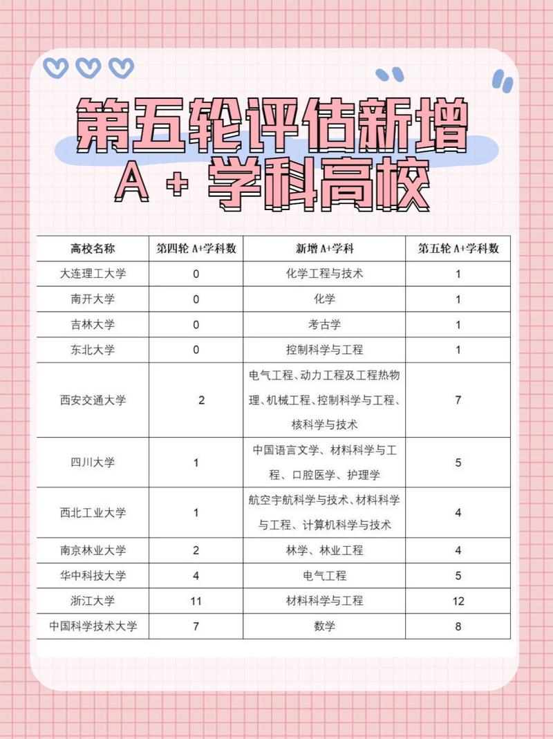 浙江大學(xué)學(xué)科評估-圖1