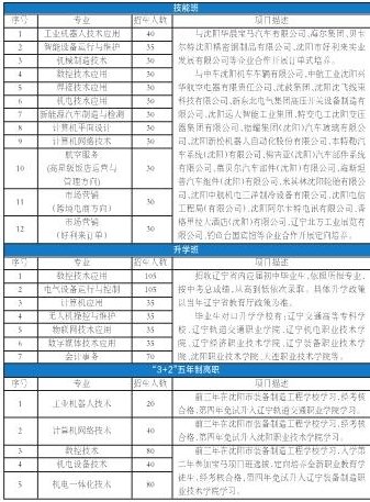 沈陽(yáng)裝備制造工程學(xué)校招生簡(jiǎn)章介紹-圖1