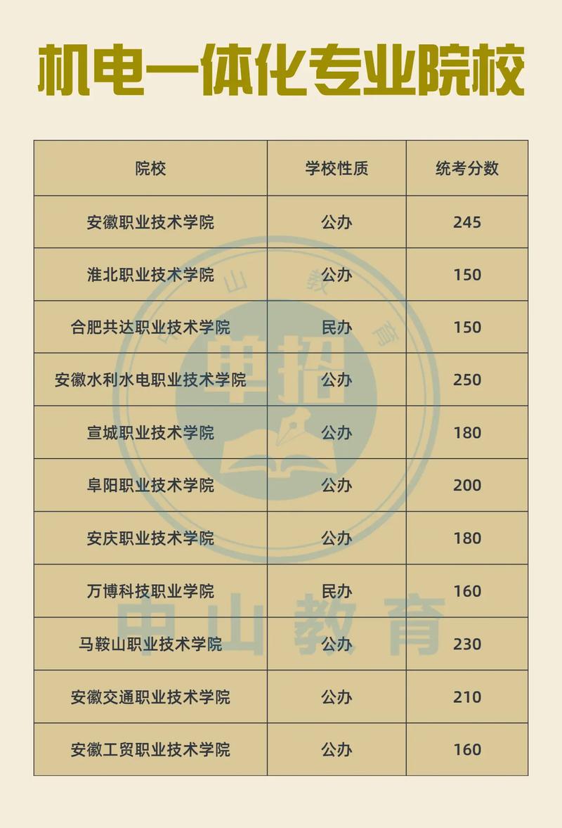 機(jī)電一體化哪個(gè)大專學(xué)校好-圖1