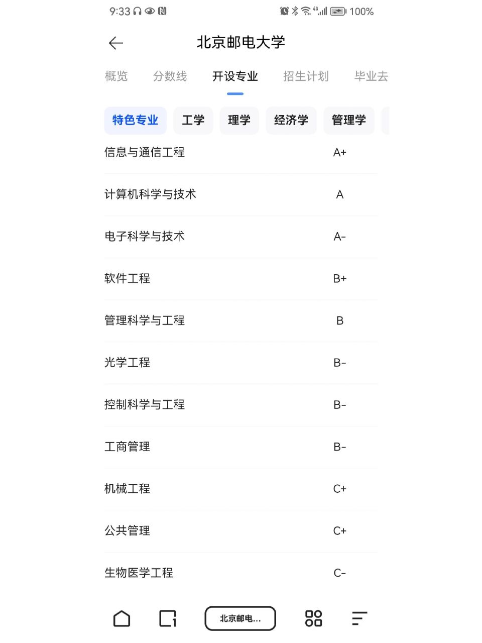 北京郵電大學(xué)a+學(xué)科-圖1