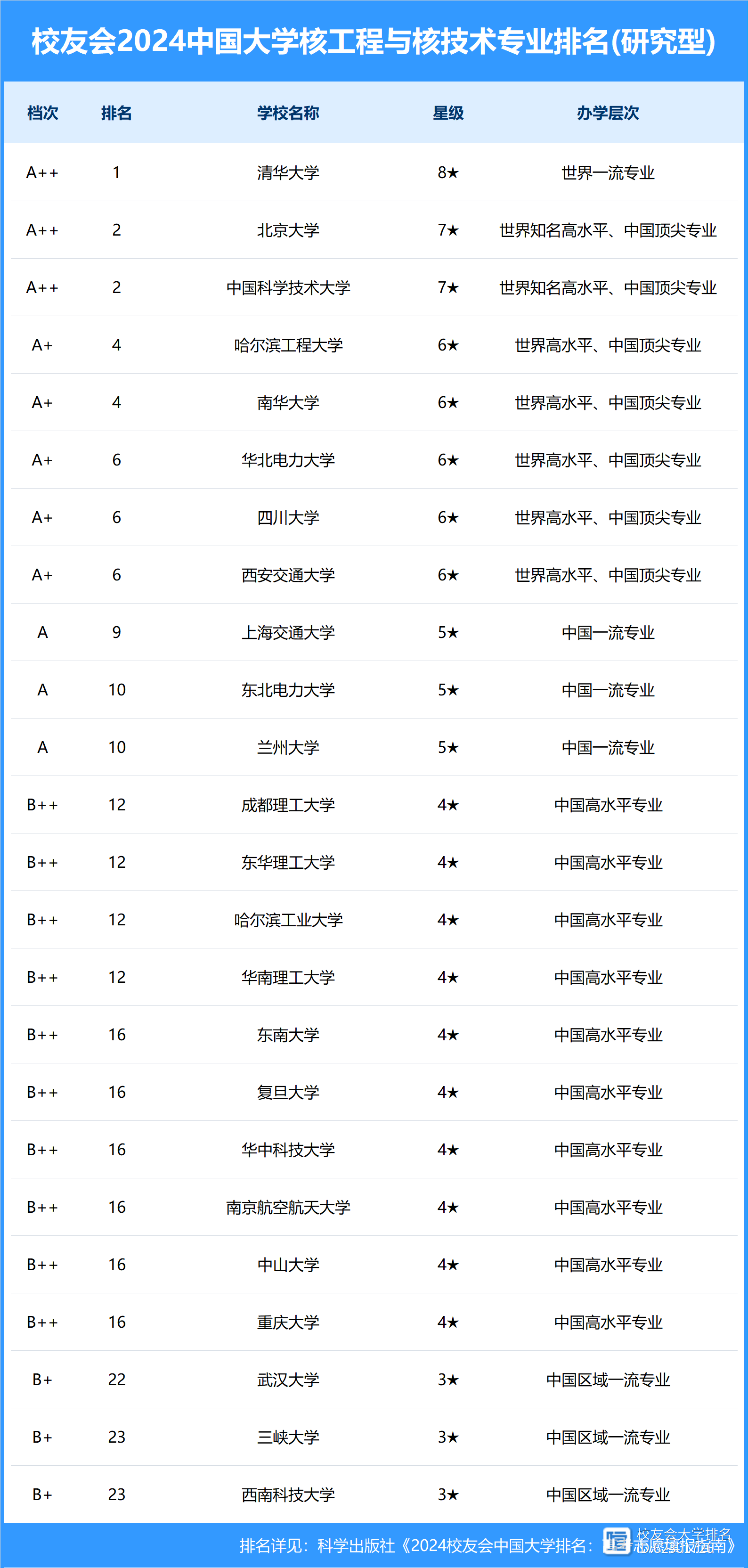 核工程類專業(yè)后悔-圖1