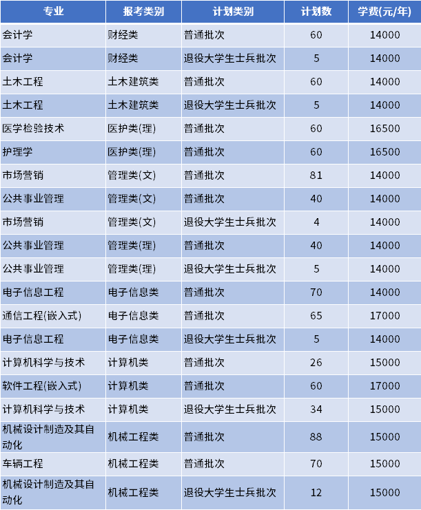 江蘇大學(xué)京江學(xué)院是幾本-圖1