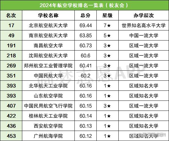 航空航天大學(xué)多少分錄取-圖1