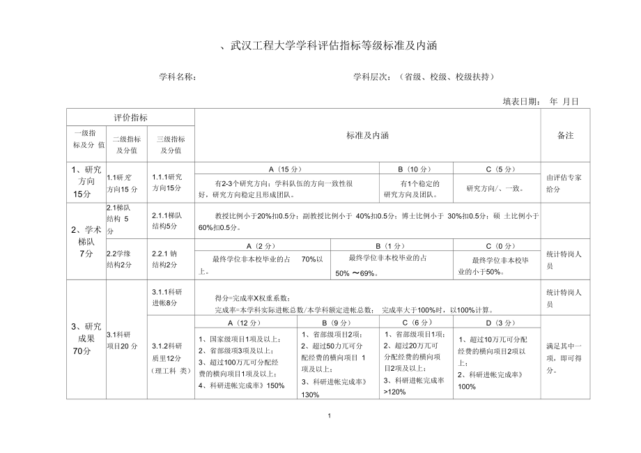 武漢工程大學(xué)學(xué)科評(píng)估-圖1