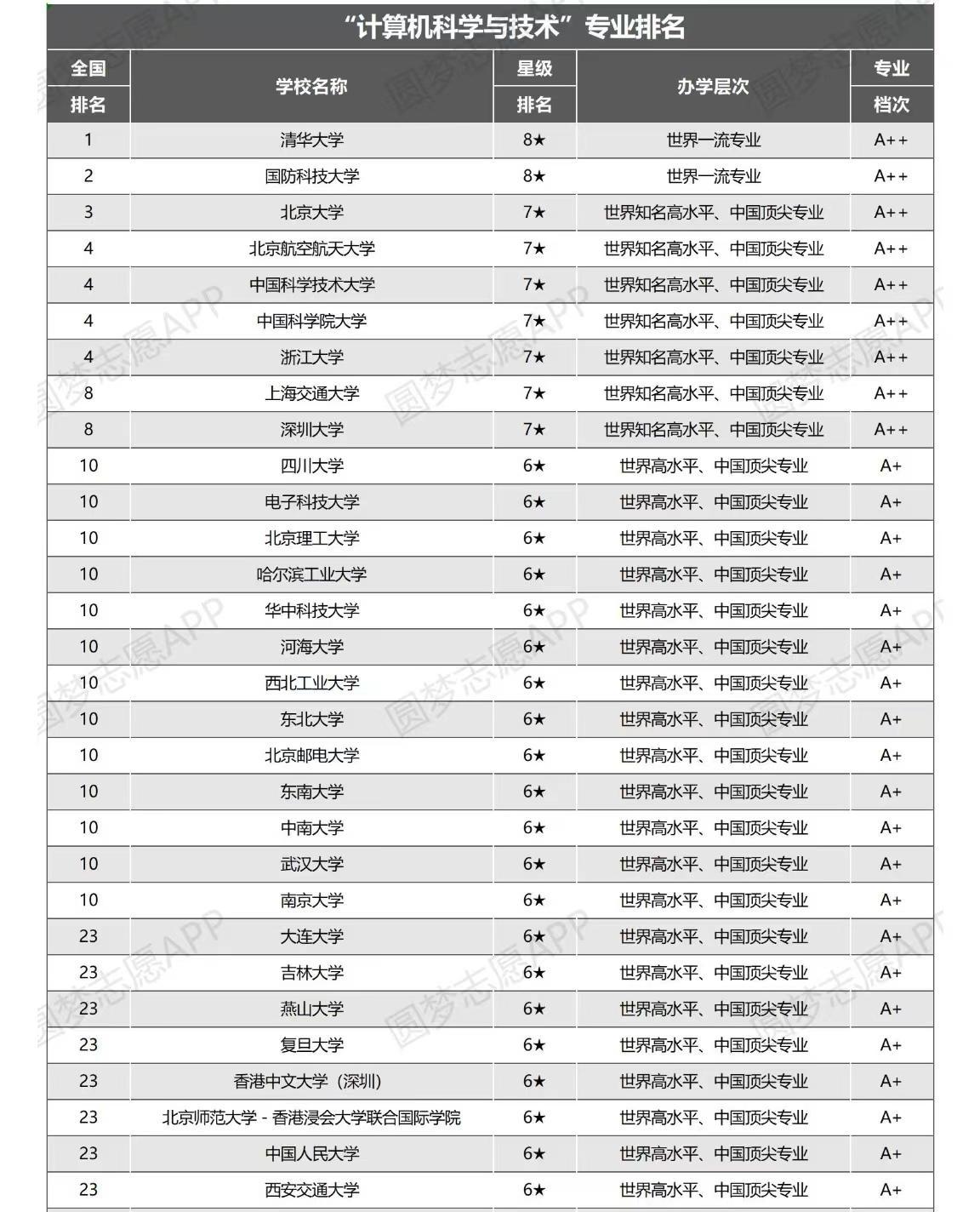 鄭州計算機(jī)專業(yè)哪個學(xué)校最好-圖1