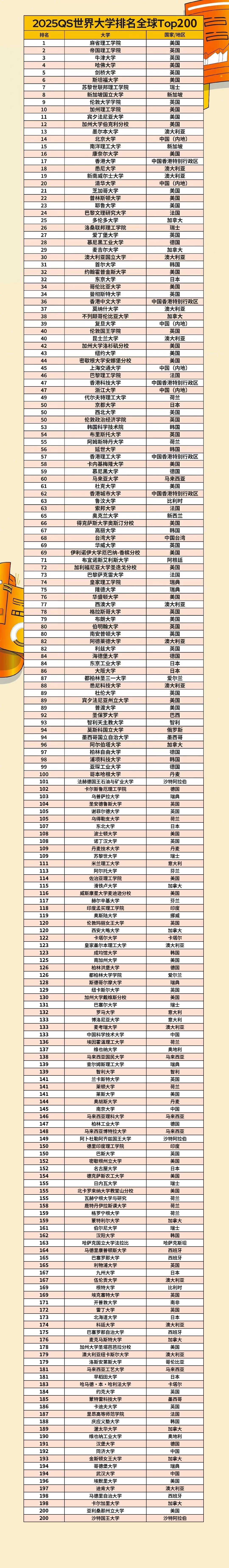 哥德堡大學相當于國內哪個大學？世界排名多少？-圖1