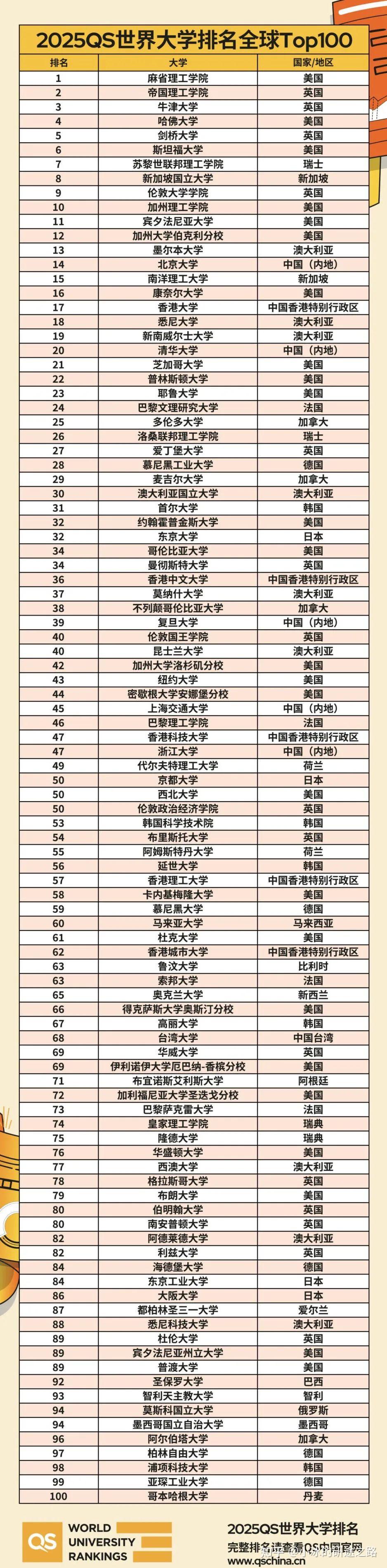 蒙特雷科技大學(xué)相當(dāng)于國(guó)內(nèi)哪個(gè)大學(xué)？世界排名多少？-圖1