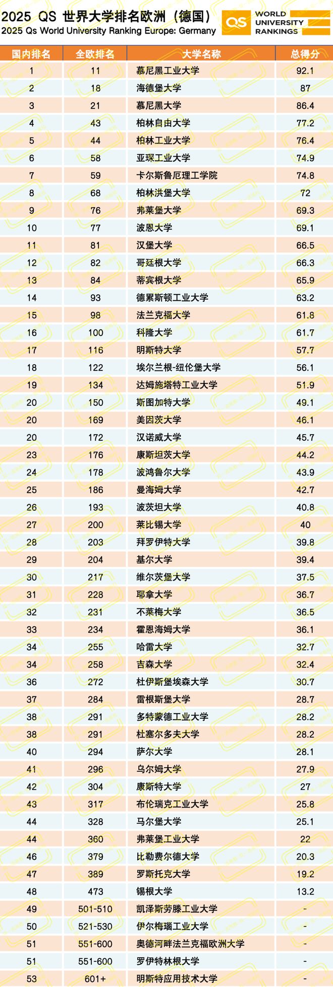 慕尼黑大學相當于國內什么大學？含金量高嗎？-圖1
