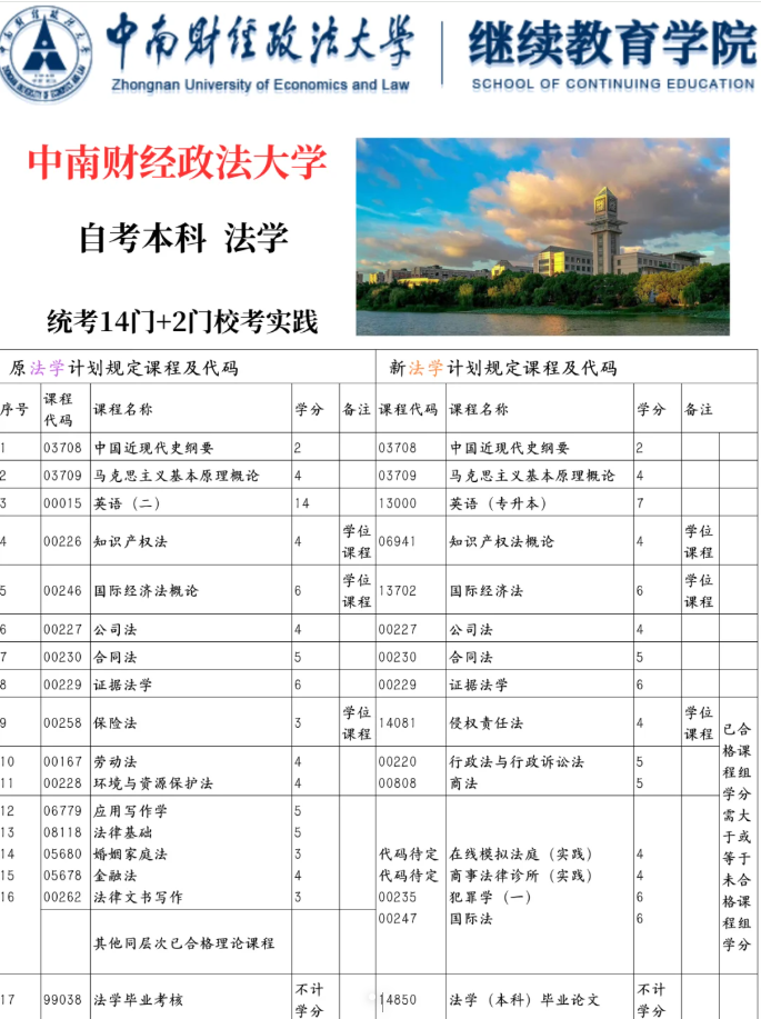 湖北法學(xué)小自考本科助學(xué)注冊2025年注冊報(bào)名-圖1