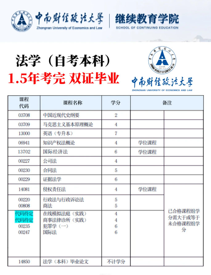 2025年中南財經政法大學自考法學怎么報名？-圖2