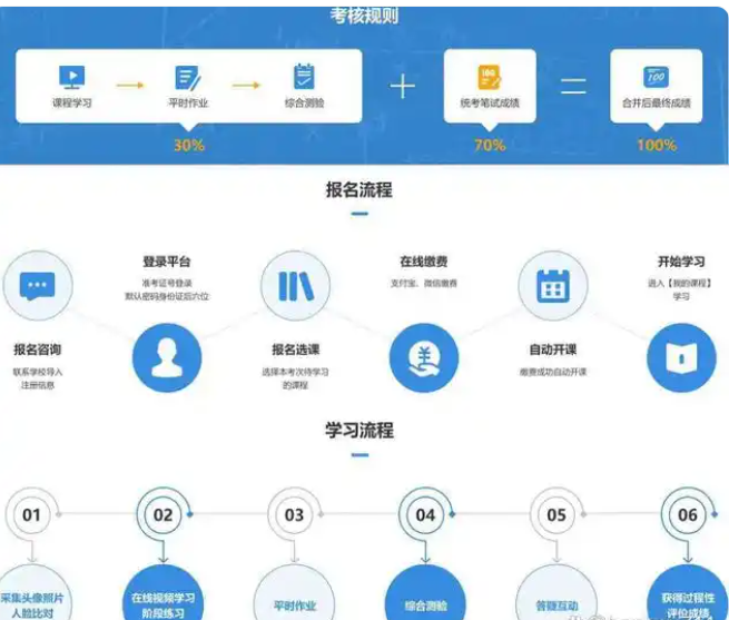 中南財經(jīng)政法大學(xué)自考法學(xué)學(xué)位怎么拿？-圖2