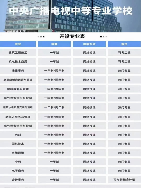中央廣播電視中等專業(yè)學校一年制中專報考指南-圖2