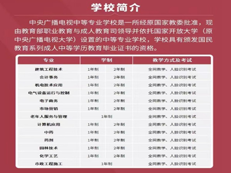 2025年電大中專報(bào)名官方入口-圖1