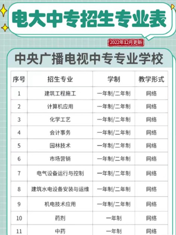 2025年電大中專報(bào)名官方入口-圖2
