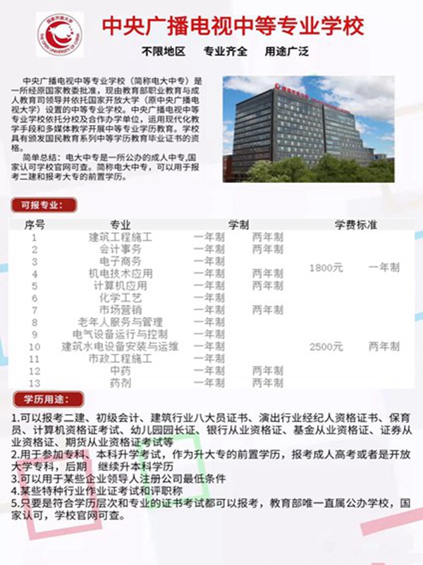 電大中專在哪里可以報名?(報名條件、時間流程匯總)-圖2