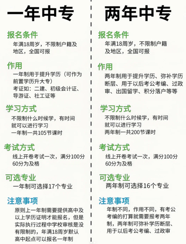 免試入學！電大中專一年畢業拿證！-圖2