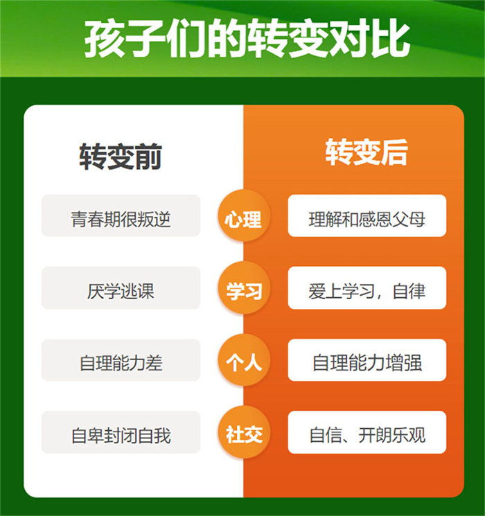 武漢市武昌區(qū)針對(duì)青少年全封閉軍事化學(xué)校：可免費(fèi)到校參觀-圖1