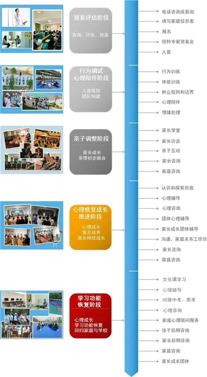 湖北荊州孩子叛逆期不聽(tīng)話教育學(xué)校介紹一覽-圖1