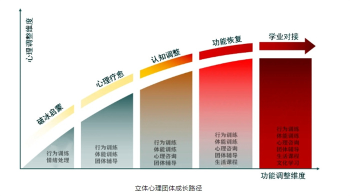 湖北荊州孩子叛逆期不聽(tīng)話教育學(xué)校介紹一覽-圖2