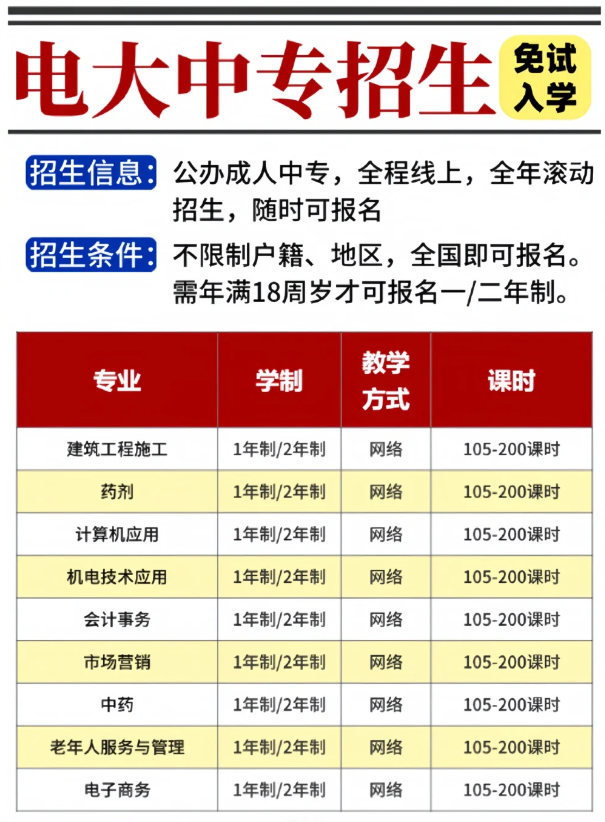 電大中專報(bào)名流程詳解,快速拿證必備！-圖2