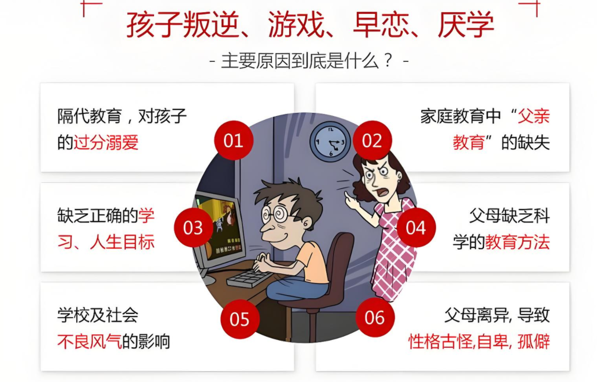 南京市十大正規(guī)叛逆教育學(xué)校大盤(pán)點(diǎn)！（心理矯正)-圖3