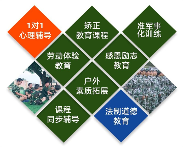 放心！黃石市2025年孩子叛逆網(wǎng)癮不上學(xué)矯正學(xué)校-圖3