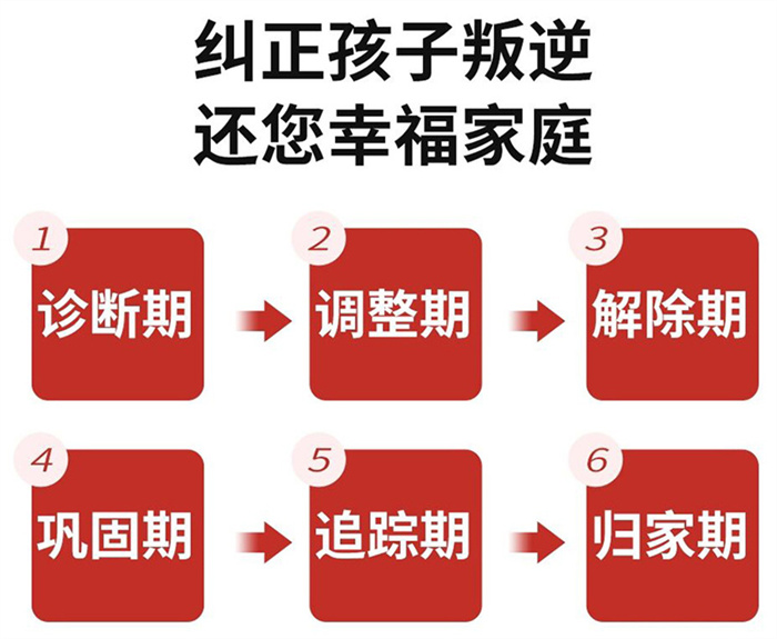 上海專門教育叛逆孩子|嘉興青少年叛逆學(xué)校哪家正規(guī)-圖3