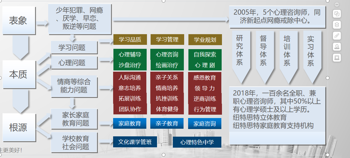湖北黃岡十大正規(guī)叛逆期全封閉管教特訓(xùn)機(jī)構(gòu)排名匯總-圖4