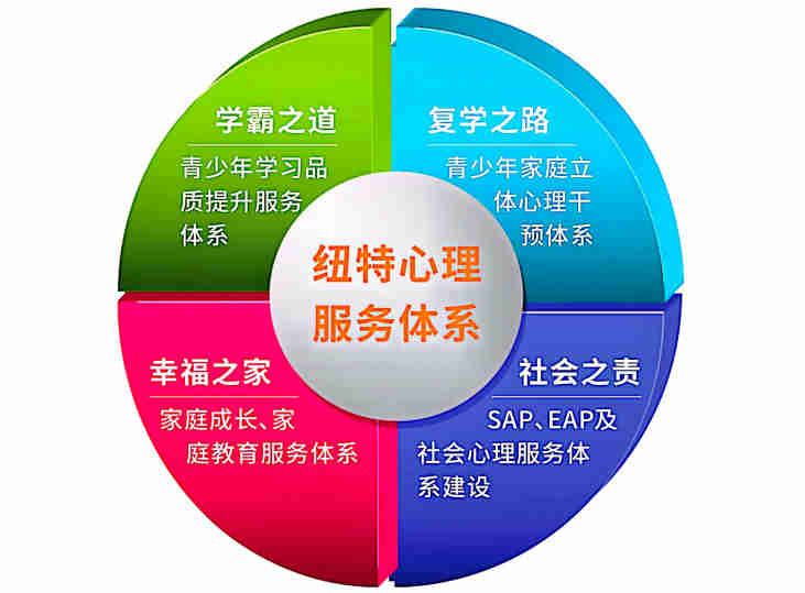 浙江麗水全封閉式戒網(wǎng)癮叛逆管教學校-青少年心理抑郁調整-圖1