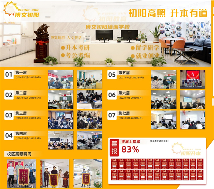 2025年湖北專升本好機(jī)構(gòu)盤點(diǎn),這些機(jī)構(gòu)脫穎而出!-圖1 2025年湖北專升本好機(jī)構(gòu)盤點(diǎn),這些機(jī)構(gòu)脫穎而出!-圖1