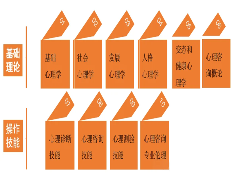 湖北武漢怎么報考中心協(xié)心理咨詢師證書？——報名入口-圖1