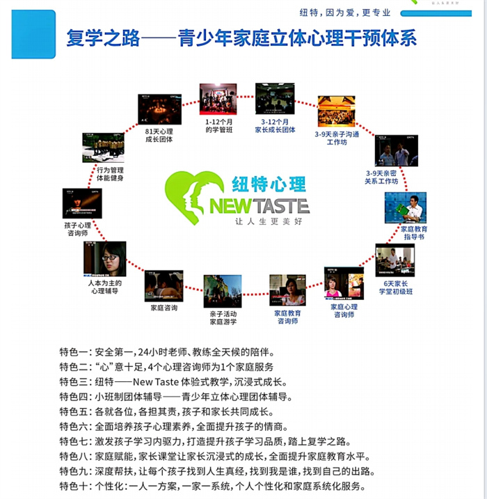 石家莊2025年孩子叛逆網(wǎng)癮不上學矯正學校口碑top名單排名前十-圖2